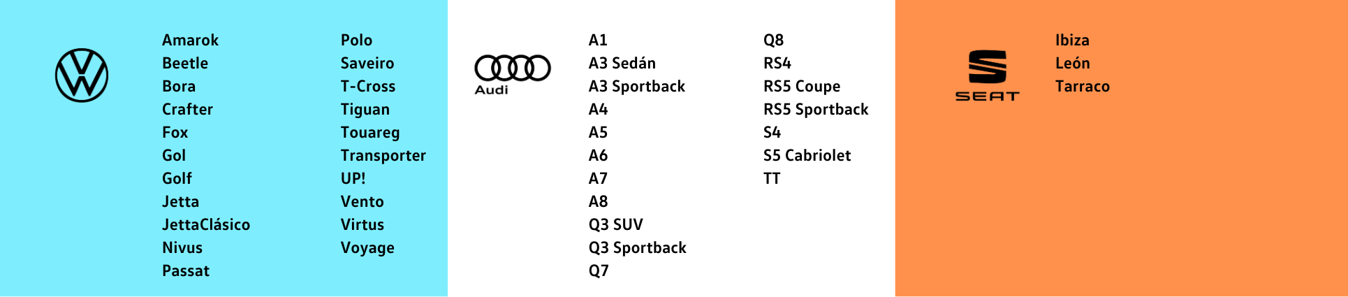 Repuestos obsoletos Volkswagen, Audi, SEAT